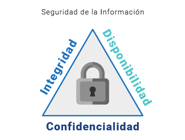 servicio-ethical-hacking-piramide-cia