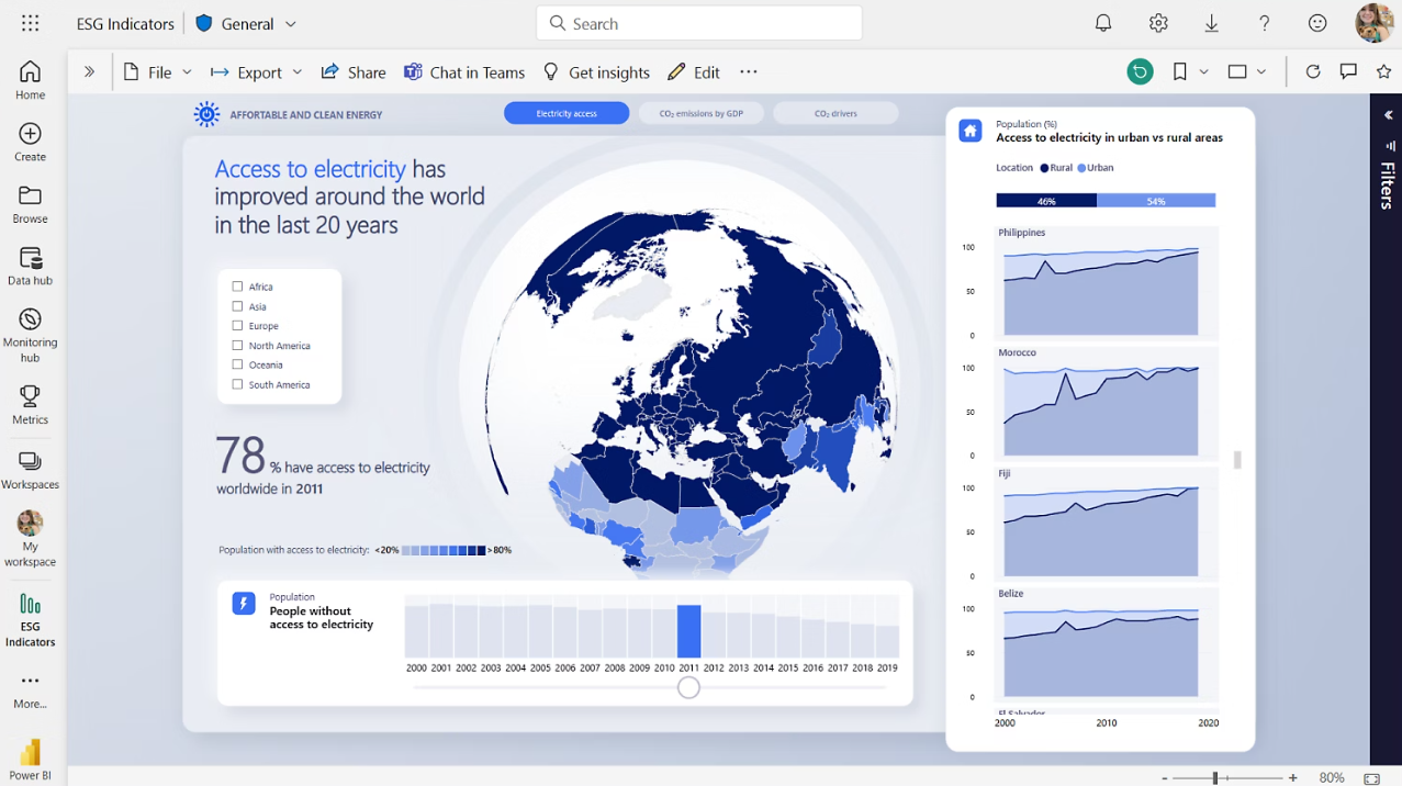 Power BI & IA