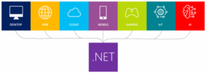 Desarrollo .NET Core