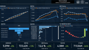 Dashboard Financiero en Power BI