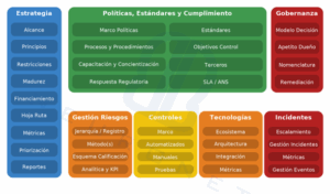 Software de Gestión de Riesgos como GRC