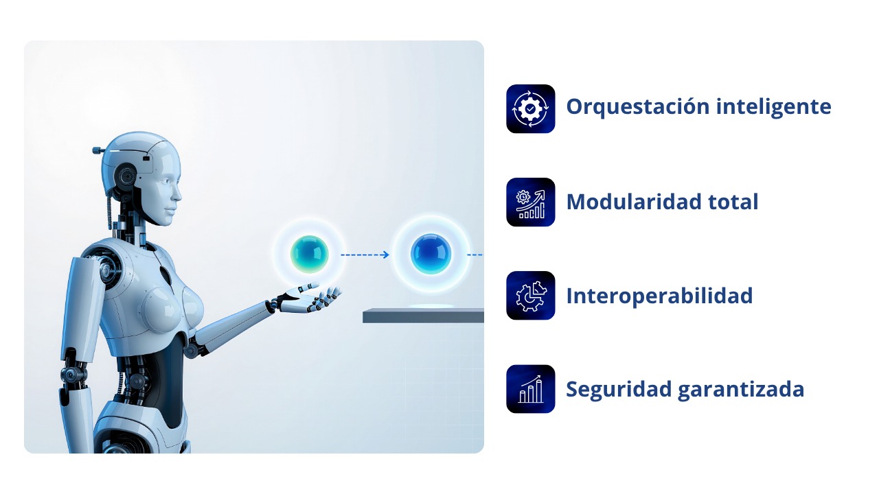 Arquitectura MCP