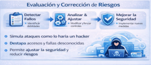 El rol del ethical hacking en la gestión moderna de riesgos cibernéticos El rol del ethical hacking en la gestión moderna de riesgos cibernéticos