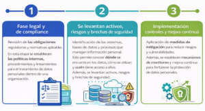 Las tres fases para implementar un modelo de prevención
