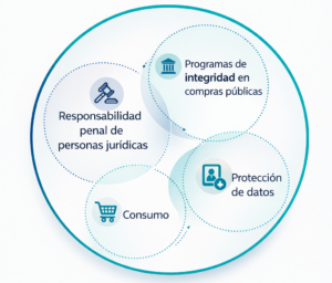 Modelo de Prevención de Infracciones (MPI)