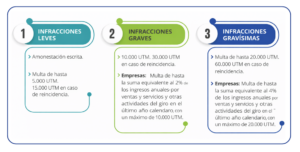 Multas Ley de Protección de Datos