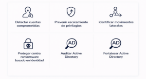 Quest Security Guardian casos de uso