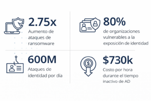 Estadísticas clave de ciberseguridad

