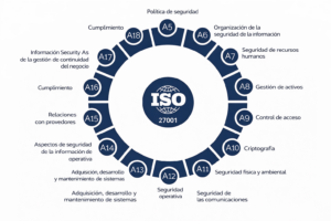 ISO 27001 en empresas