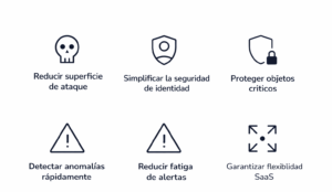 Por qué Quest Security Guardian