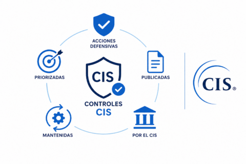 controles cis