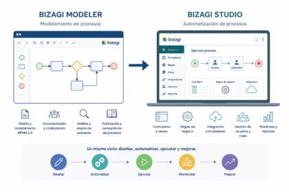 Infografía comparativa que muestra las diferencias entre Bizagi Modeler y Bizagi Studio, destacando el modelamiento de procesos BPMN y la automatización de procesos empresariales.