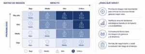 Qué es una matriz de riesgos de ciberseguridad.